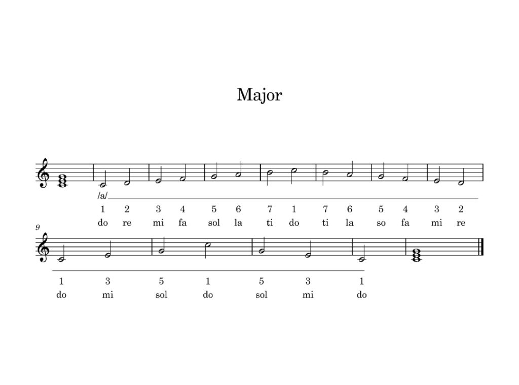 Major Key Center