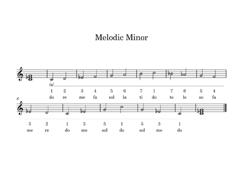 Melodic Minor Key Center