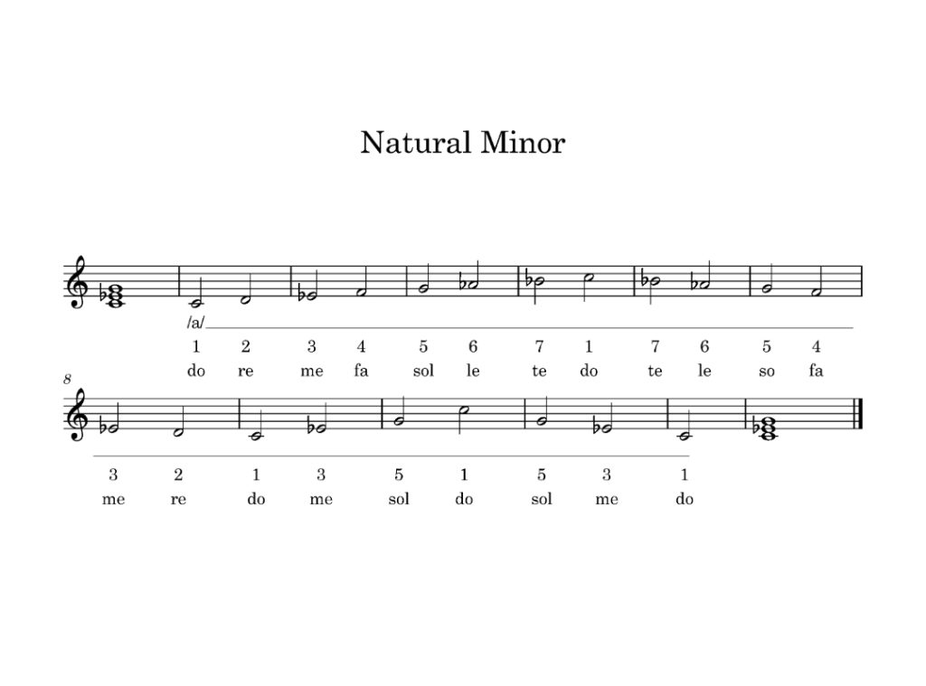 Natural Minor Key Center