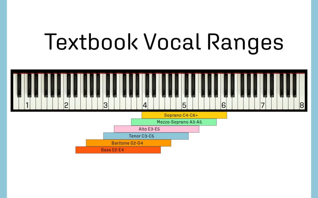 Voice Types Explained: A Beginner’s Guide to Vocal Classification (And Why It’s Not Everything)